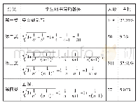 《表3 逻辑推理能力水平测试题学生答案统计》