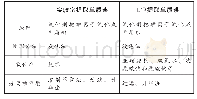 《表4 实验室与工业提取单质碘流程对比》