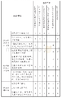 表1 普通高中语文必修课程《乡土中国》“整本书阅读与研讨”学习任务群课程目标例证