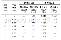 《表2 裂缝深度对铺装层力学响应的影响》