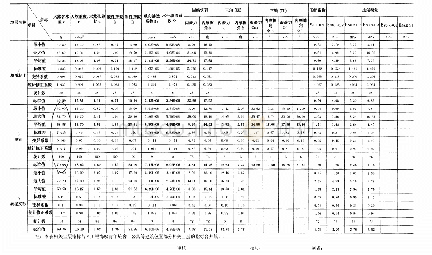 《表1 主要土层物理力学指标统计表》