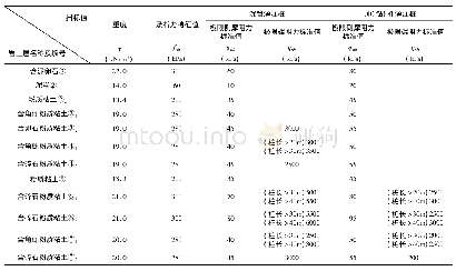 《表1 主要岩土层地基设计参数建议值表》