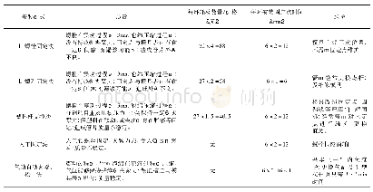 《表2 成套自动连接装置与传统安装方式对比》