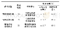 表3 测强曲线验证试验结果