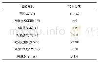 表5 排水沥青混合料的技术建议