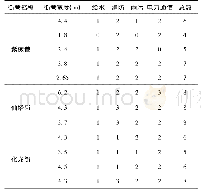 表1 连江温麻历史街区街巷各系统管线统计表根