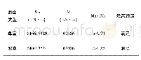 表2 正截面抗弯验算结果