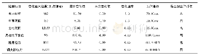 表5 钢支撑拆除过程中监测数据