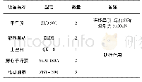 表1 牵引动力系统组成：T形刚构桥转体施工设计与控制分析