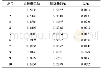 表2 特征边长与全站仪实测边长对比表