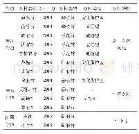 表1 13个美丽乡村研究样本