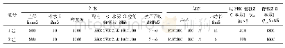 表2 纯PHC管桩与劲性桩的静载试验极限承载力对比