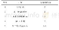 表5 模拟工况：拉森钢板桩在市政基坑支护中的运用分析