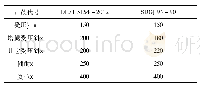 表1 5 新旧规范钢结构构件最大长细比