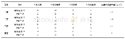 表4 温度应力对楼板配筋影响(相对工况(1)增加量)