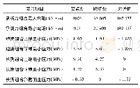 表5 上部端横梁计算结果汇总表