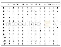 《表1 综合评价指标比较矩阵》