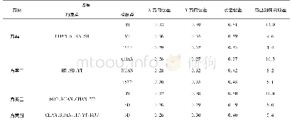 表2 起算点稳定性、兼容性分析表