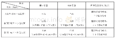 表一：从清康熙时期景德镇外销瓷看中欧外销瓷贸易——以碗礁Ⅰ号沉船出水瓷器为例