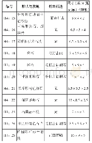 表二H4出土石块登记表：福建长泰戈林山遗址发掘报告