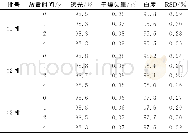 《表9 长期放置试验结果Table 9 The results of long-term placement test》