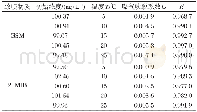 表4 不同温度下致嗅物质的G值变化Table 4 The change of G value of the olfactory substance at different temperatures