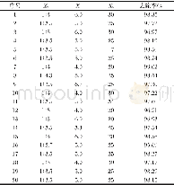 《表6 CCD试验方案设计及试验结果Table 6 Experimental design scheme and result of CCD》