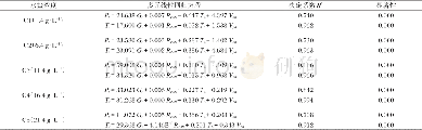 《表3 不同梯度盐处理下净光合速率和蒸腾速率与各生理生态因子多元回归方程Table 3 Multiple regression equation of net photosynthetic rate