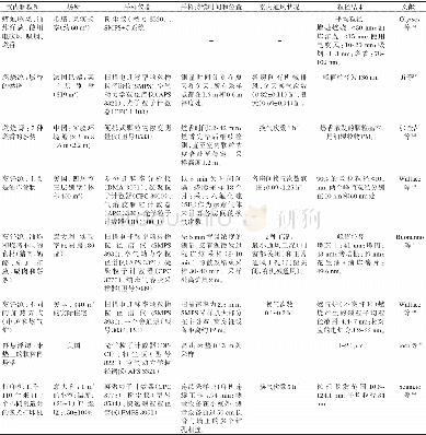 《表2 室内颗粒源的粒径分布特征Table 2 Size distribution characteristics of the indoor particulate matter source》