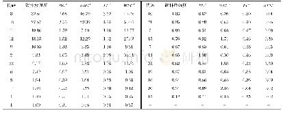 表2 各产业碳排放前向关联和后向关联