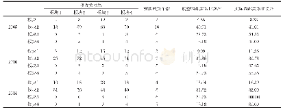 表5 板块间关联数量：基于SNA的产业碳排放关联及传导网络分析