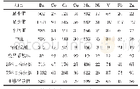 表1 包头市区道路可悬浮灰尘中重金属含量及当地土壤元素背景值