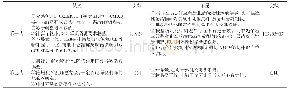 《表2 基于第一代、第三代模型的敏感性测试》