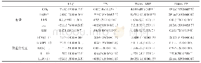 表2 各变量面板单位根检验