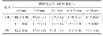 《表2 不同残膜对土壤机械稳定性团聚体组成的影响》