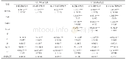 《表5 2005-2016年各省份交通运输碳排放效率β收敛的回归结果》