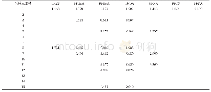 《表1 研究区浅层地下水PFCs污染水平》