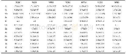 表3“标准化”背角无齿蚌软组织中重金属的含量