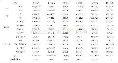 表2 2018年湖北省居民具备6类环境与健康素养情况