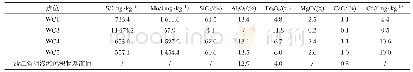 表4 底泥中主要主量元素和镉元素含量