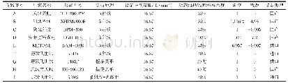 表2 PM1在线自动监测仪器及关键参数设置一览表