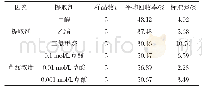表5 提取剂及p H值的不同对回收率的影响