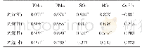 表1 不同时间尺度下AQI与各首要污染物的相关系数