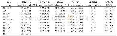 《表3 绿僵菌各菌株处理10 d时红火蚁工蚁的致死效果》