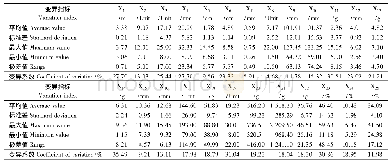 表1 黑老虎表型性状的变异分析结果