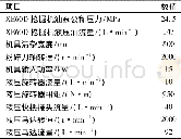 《表1 主要技术参数：南方丘陵山地多功能林业作业机清杂部件设计》