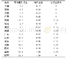 《表4 模型精度检验结果》