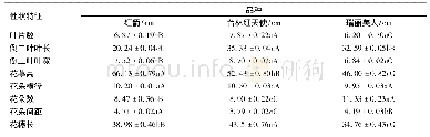 《表2‘红箭’与父母亲本性状特征比较》