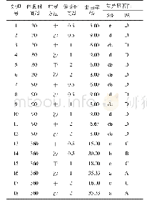 表3 不同休眠时间、贮藏方法和催芽时间对铁冬青发芽率的影响