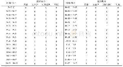 《表1 不同施肥处理的方竹退笋数量分布》